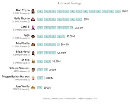 are likes on onlyfans subscribers|Onlyfans Statistics 2024 By Earnings and Top Creators